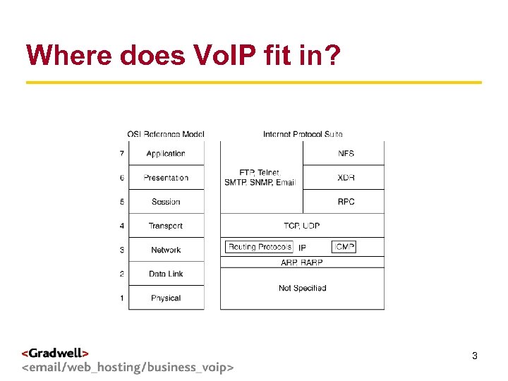 Where does Vo. IP fit in? g < > 3 