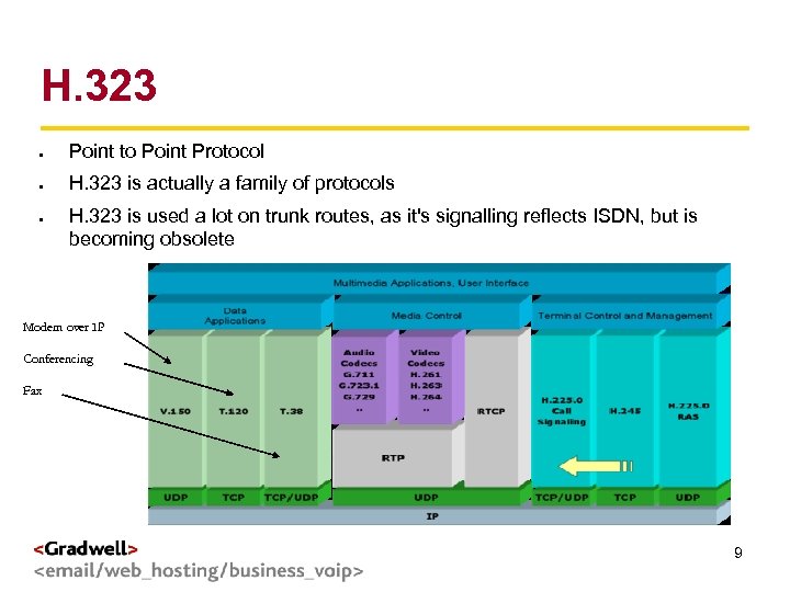 H. 323 Point to Point Protocol H. 323 is actually a family of protocols