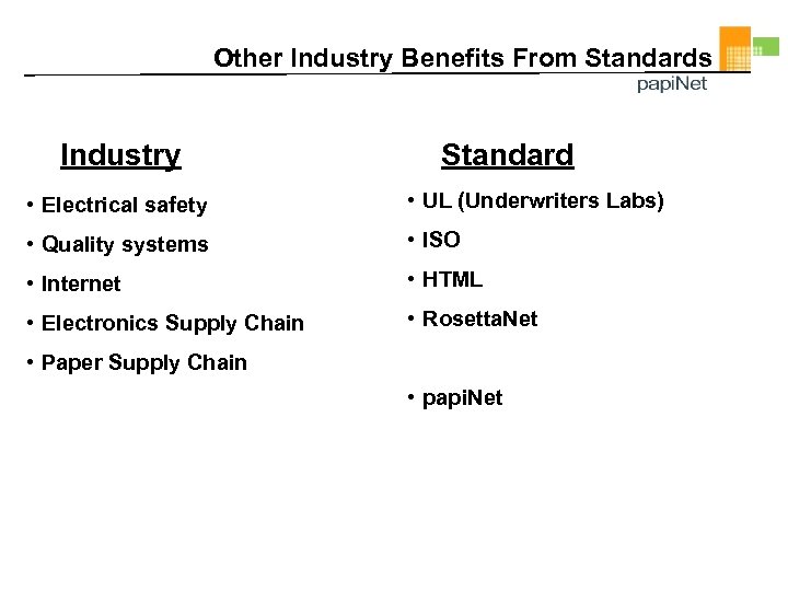 Other Industry Benefits From Standards Industry Standard • Electrical safety • UL (Underwriters Labs)