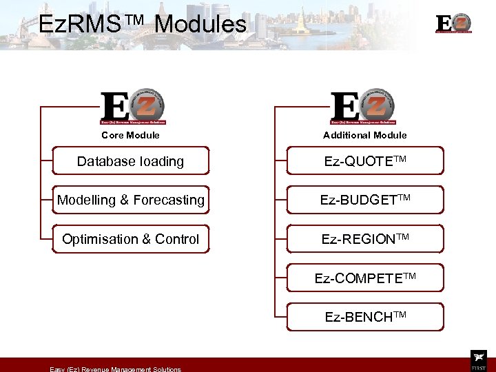 Ez. RMS™ Modules Core Module Additional Module Database loading Ez-QUOTETM Modelling & Forecasting Ez-BUDGETTM