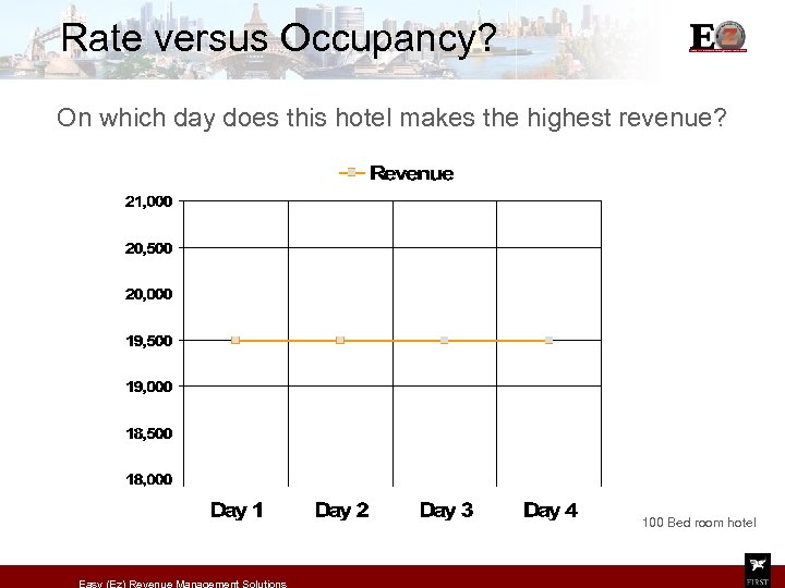 Rate versus Occupancy? On which day does this hotel makes the highest revenue? 100