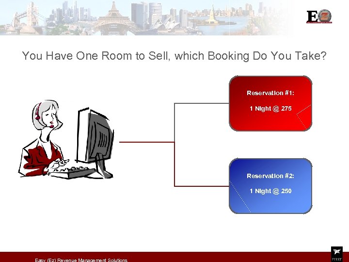 You Have One Room to Sell, which Booking Do You Take? Reservation #1: 1