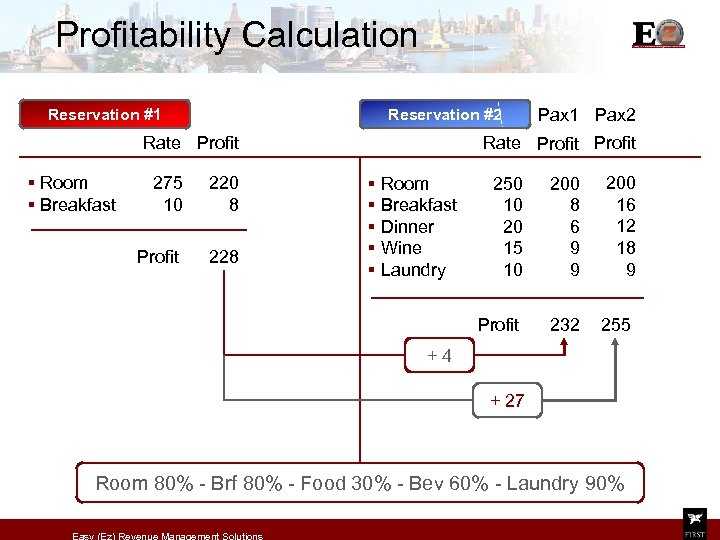 Profitability Calculation Reservation #1 Reservation #2 Rate Profit § Room § Breakfast 275 10