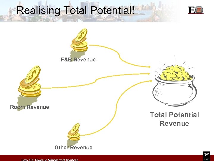 Realising Total Potential! F&B Revenue Room Revenue Total Potential Revenue Other Revenue Easy (Ez)