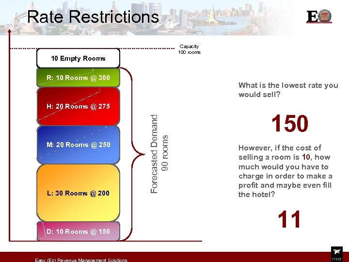 Rate Restrictions Capacity 100 rooms 10 Empty Rooms R: 10 Rooms @ 300 What