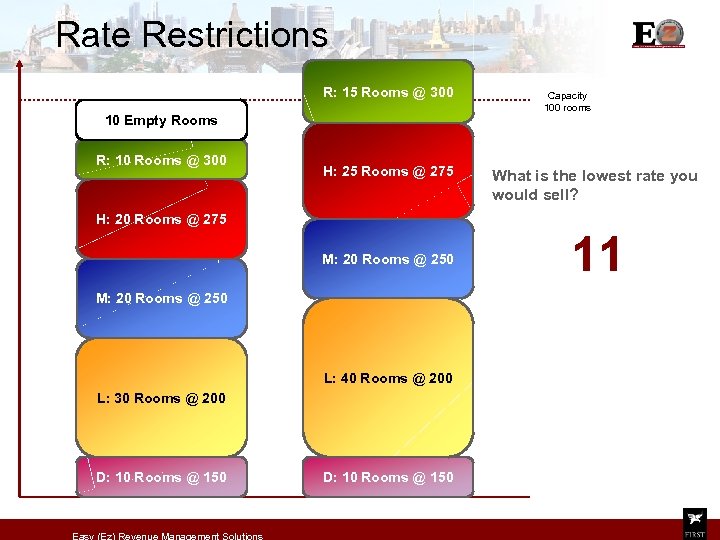 Rate Restrictions R: 15 Rooms @ 300 10 Empty Rooms R: 10 Rooms @