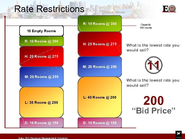 Rate Restrictions R: 15 Rooms @ 300 10 Empty Rooms R: 10 Rooms @