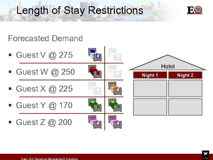 Length of Stay Restrictions Forecasted Demand § Guest V @ 275 § Guest W