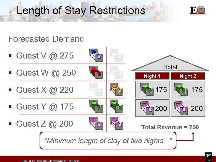 Length of Stay Restrictions Forecasted Demand § Guest V @ 275 § Guest W