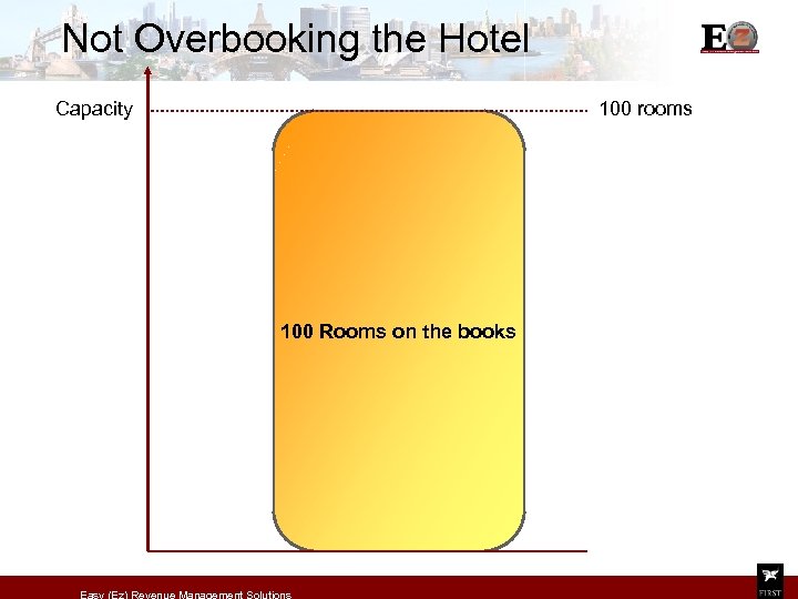 Not Overbooking the Hotel Capacity 100 rooms 100 Rooms on the books Easy (Ez)