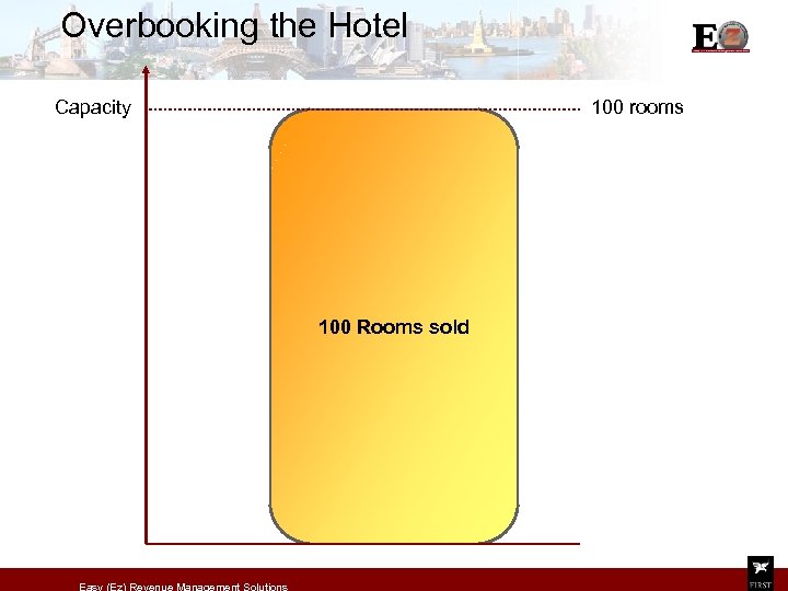 Overbooking the Hotel Capacity 100 rooms 100 Rooms sold Easy (Ez) Revenue Management Solutions