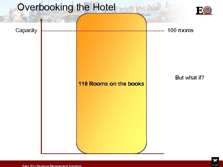 Overbooking the Hotel Capacity 100 rooms 110 Rooms on the books Easy (Ez) Revenue