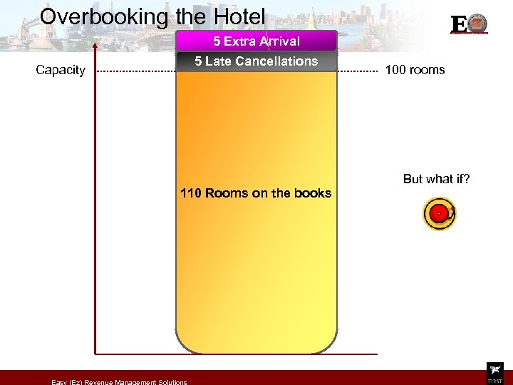 Overbooking the Hotel 5 Extra Arrival 5 Late Cancellations Capacity 110 Rooms on the