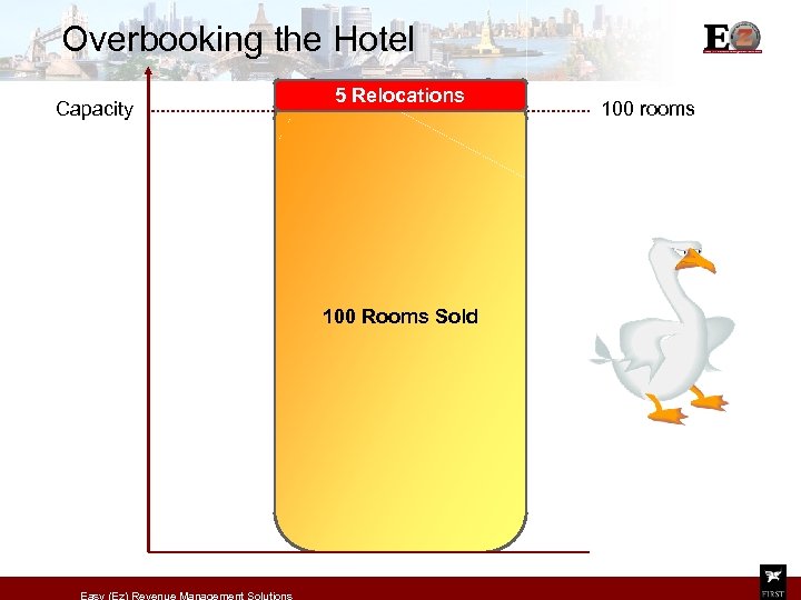 Overbooking the Hotel Capacity 5 Relocations 100 Rooms Sold Easy (Ez) Revenue Management Solutions