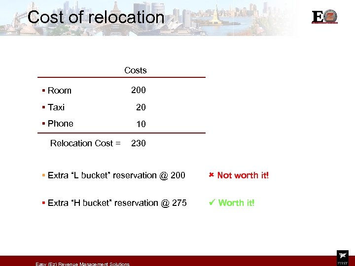 Cost of relocation Costs § Room 200 § Taxi 20 § Phone 10 Relocation