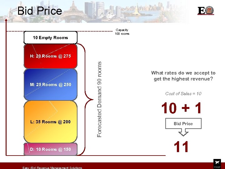 Bid Price Capacity 100 rooms 10 Empty Rooms M: 25 Rooms @ 250 L: