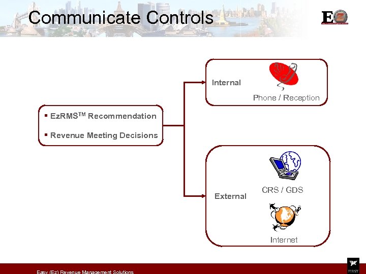 Communicate Controls Internal Phone / Reception § Ez. RMSTM Recommendation § Revenue Meeting Decisions