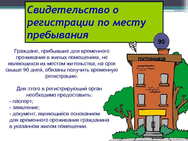 Свидетельство о регистрации по месту пребывания Граждане, прибывшие для временного проживания в жилых помещениях,