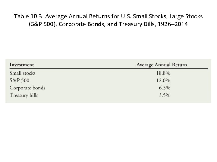Table 10. 3 Average Annual Returns for U. S. Small Stocks, Large Stocks (S&P