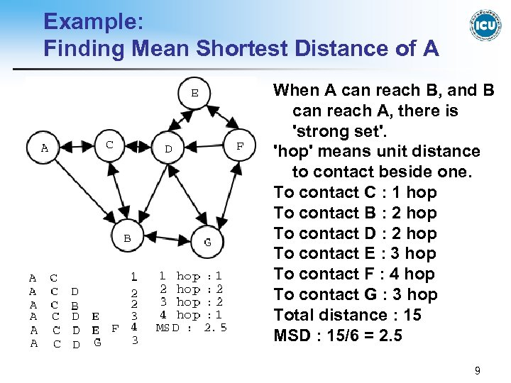 Example: Finding Mean Shortest Distance of A When A can reach B, and B