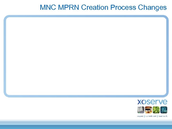 MNC MPRN Creation Process Changes 