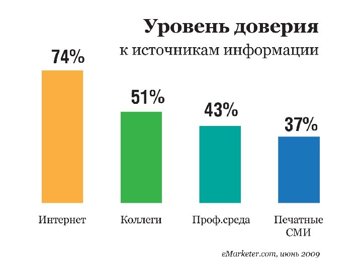 Доверие к источникам информации