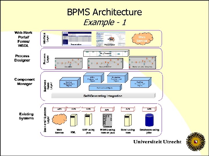 Business Process Management Systems Pascal Ravesteyn UU HU