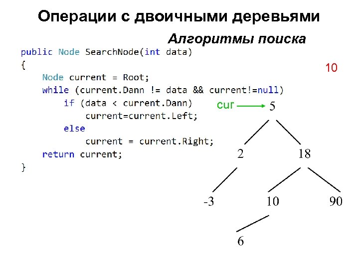 Операции поиска. Двоичные деревья. Двоичное дерево поиска. Алгоритм бинарное дерево поиска. Операции над бинарным деревом. Алгоритм построения бинарного дерева.