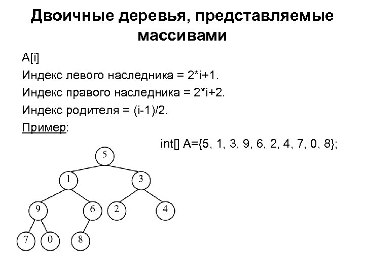 Бинарное дерево алгоритм