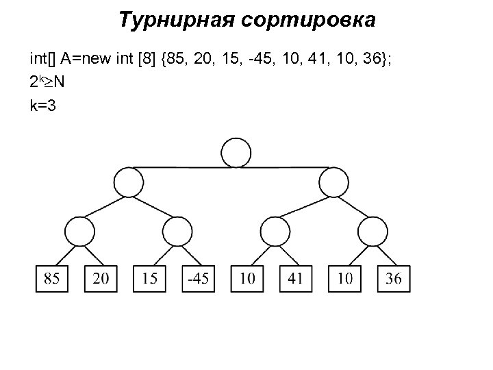 Турнирная сортировка int[] A=new int [8] {85, 20, 15, -45, 10, 41, 10, 36};