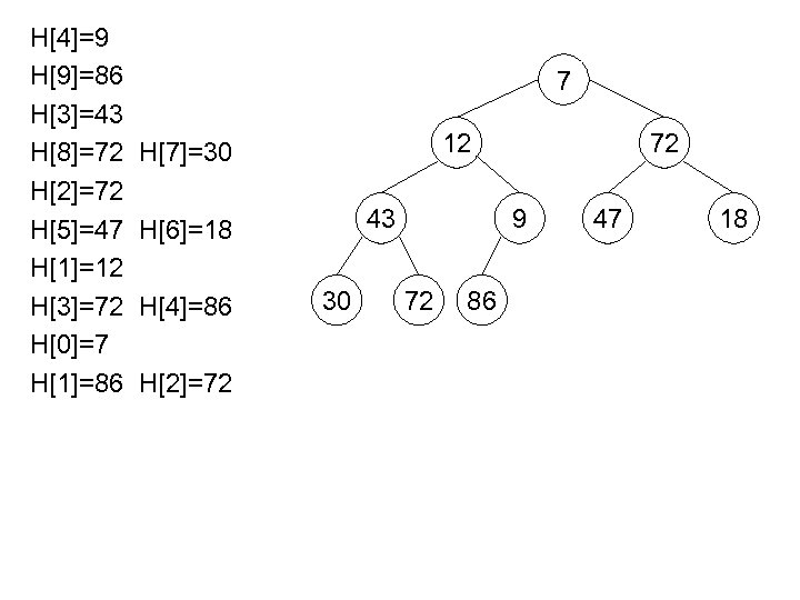 H[4]=9 H[9]=86 H[3]=43 H[8]=72 H[2]=72 H[5]=47 H[1]=12 H[3]=72 H[0]=7 H[1]=86 7 12 H[7]=30 43