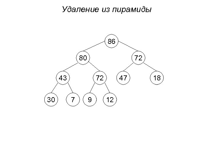 Удаление из пирамиды 86 80 72 43 30 72 7 9 47 12 18