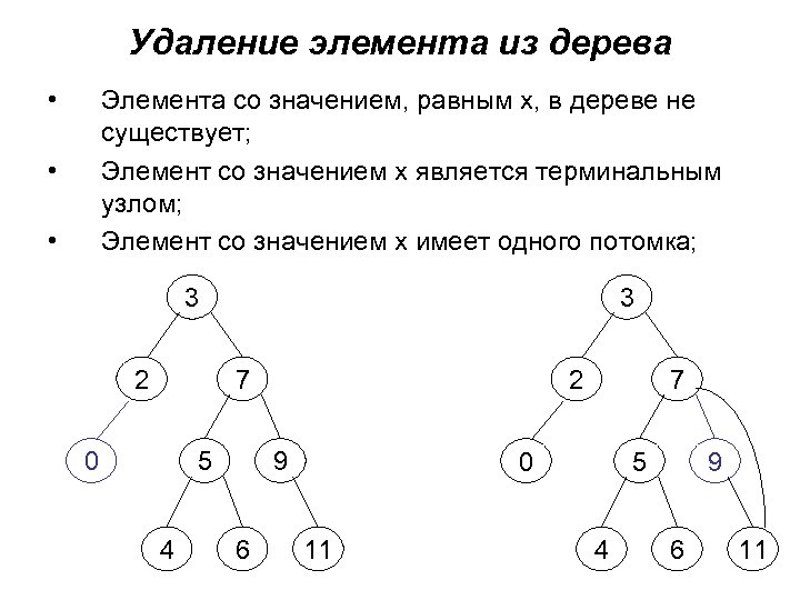 Удаление элемента из дерева • Элемента со значением, равным х, в дереве не существует;