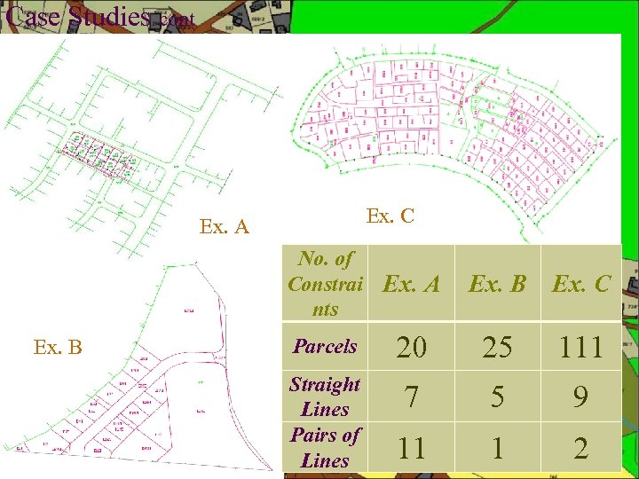 Case Studies cont Ex. C Ex. A No. of Constrai Ex. A nts Ex.