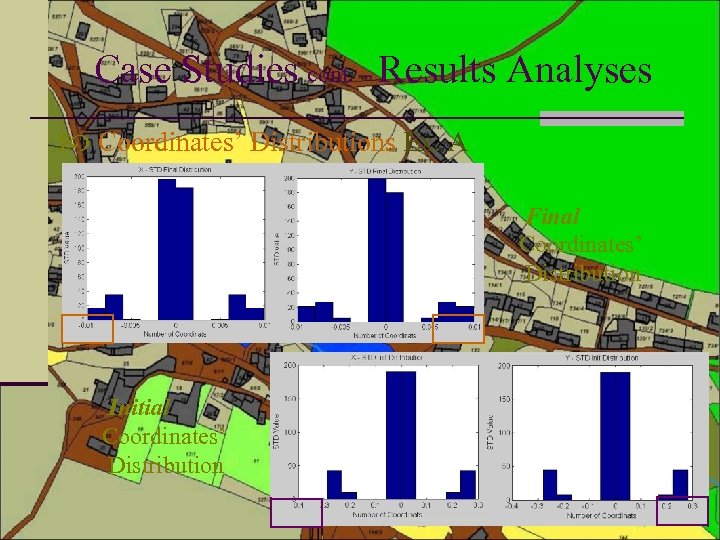 Case Studies cont. – Results Analyses Coordinates’ Distributions Ex. A Final Coordinates’ Distribution Initial