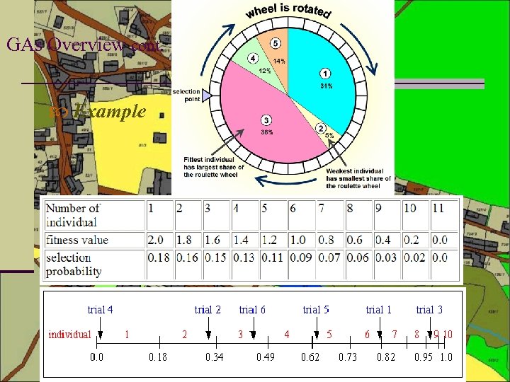 GAs Overview cont. Example 7 