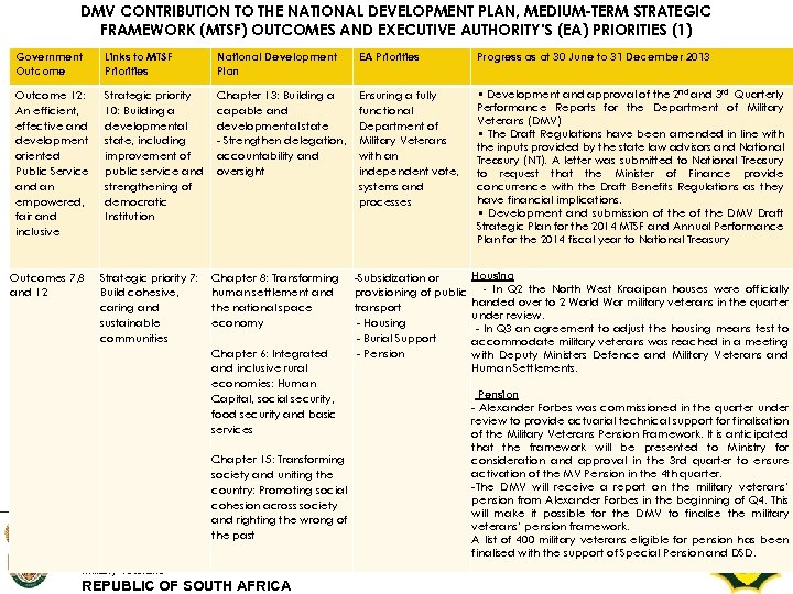 DMV CONTRIBUTION TO THE NATIONAL DEVELOPMENT PLAN, MEDIUM-TERM STRATEGIC FRAMEWORK (MTSF) OUTCOMES AND EXECUTIVE