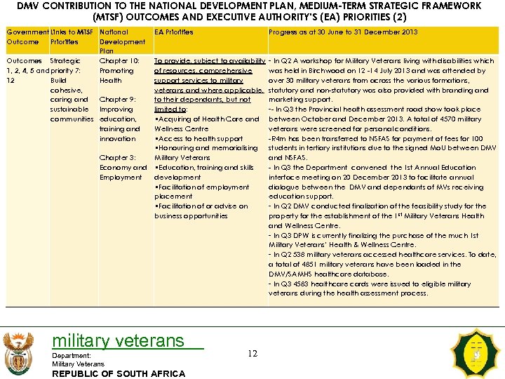 DMV CONTRIBUTION TO THE NATIONAL DEVELOPMENT PLAN, MEDIUM-TERM STRATEGIC FRAMEWORK (MTSF) OUTCOMES AND EXECUTIVE