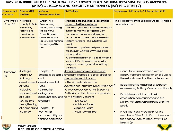 DMV CONTRIBUTION TO THE NATIONAL DEVELOPMENT PLAN, MEDIUM-TERM STRATEGIC FRAMEWORK (MTSF) OUTCOMES AND EXECUTIVE