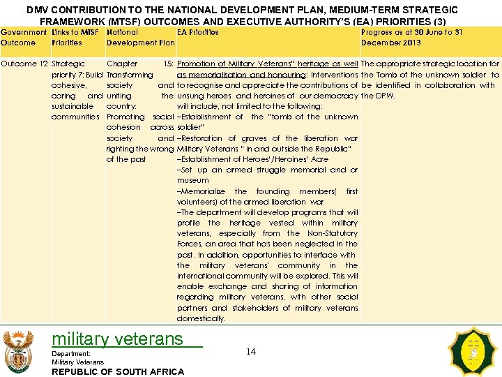 DMV CONTRIBUTION TO THE NATIONAL DEVELOPMENT PLAN, MEDIUM-TERM STRATEGIC FRAMEWORK (MTSF) OUTCOMES AND EXECUTIVE