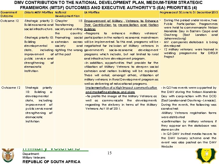 DMV CONTRIBUTION TO THE NATIONAL DEVELOPMENT PLAN, MEDIUM-TERM STRATEGIC FRAMEWORK (MTSF) OUTCOMES AND EXECUTIVE