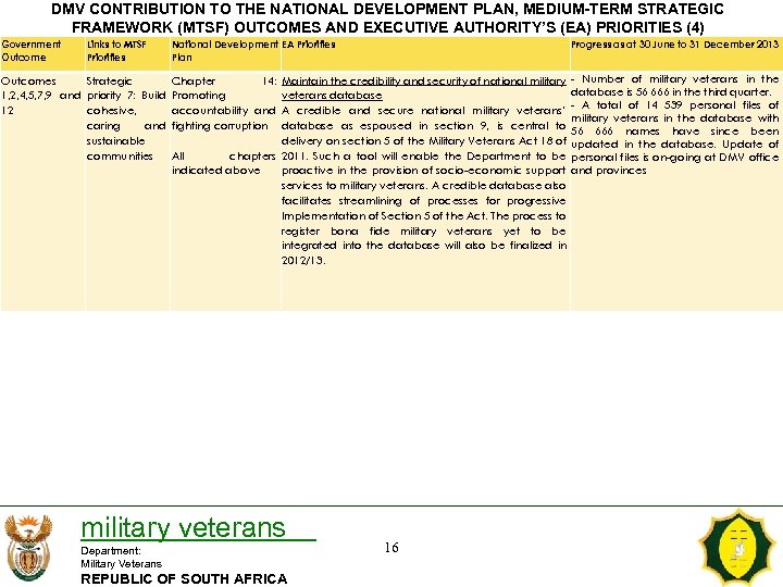 DMV CONTRIBUTION TO THE NATIONAL DEVELOPMENT PLAN, MEDIUM-TERM STRATEGIC FRAMEWORK (MTSF) OUTCOMES AND EXECUTIVE