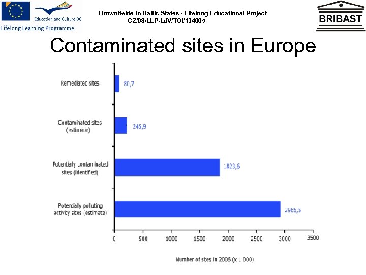 Brownfields in Baltic States - Lifelong Educational Project CZ/08/LLP-Ld. V/TOI/134005 Contaminated sites in Europe