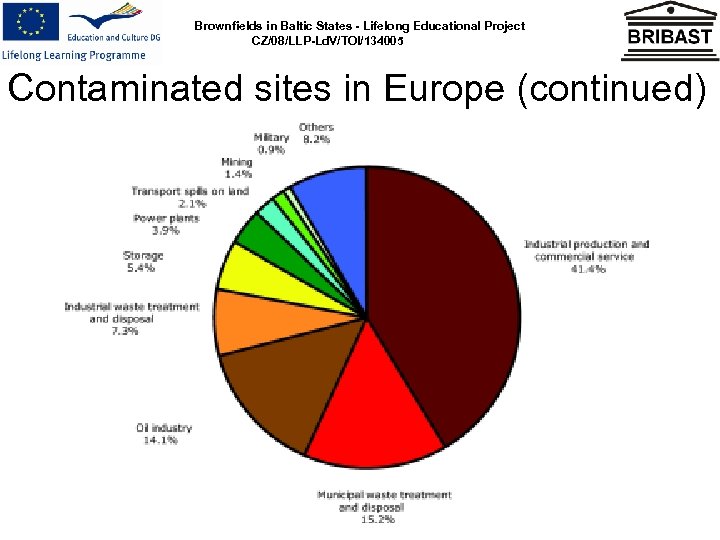 Brownfields in Baltic States - Lifelong Educational Project CZ/08/LLP-Ld. V/TOI/134005 Contaminated sites in Europe