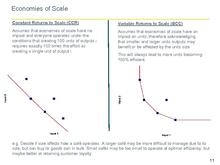 Economies of Scale Constant Returns to Scale (CCR) Variable Returns to Scale (BCC) Assumes