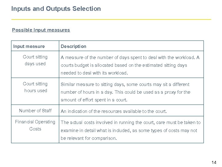 Inputs and Outputs Selection Possible Input measures Input measure Court sitting days used Description