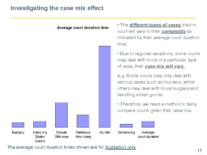 Investigating the case mix effect • The different types of cases tried in court