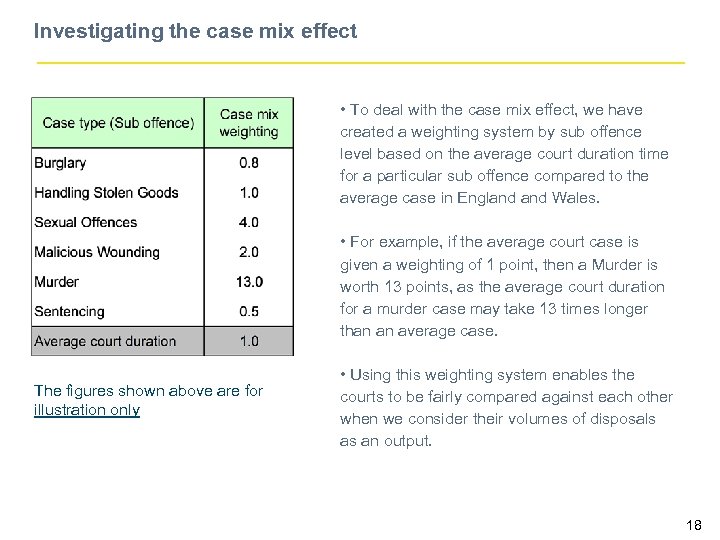 Investigating the case mix effect • To deal with the case mix effect, we