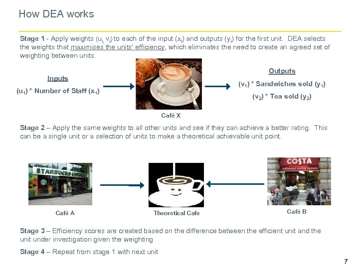How DEA works Stage 1 - Apply weights (ui, vi) to each of the
