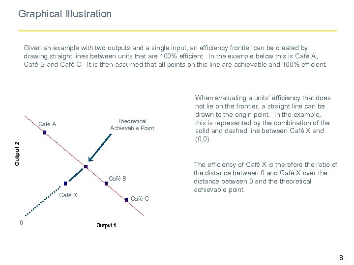 Graphical Illustration Given an example with two outputs and a single input, an efficiency